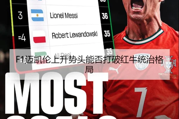 F1迈凯伦上升势头能否打破红牛统治格局